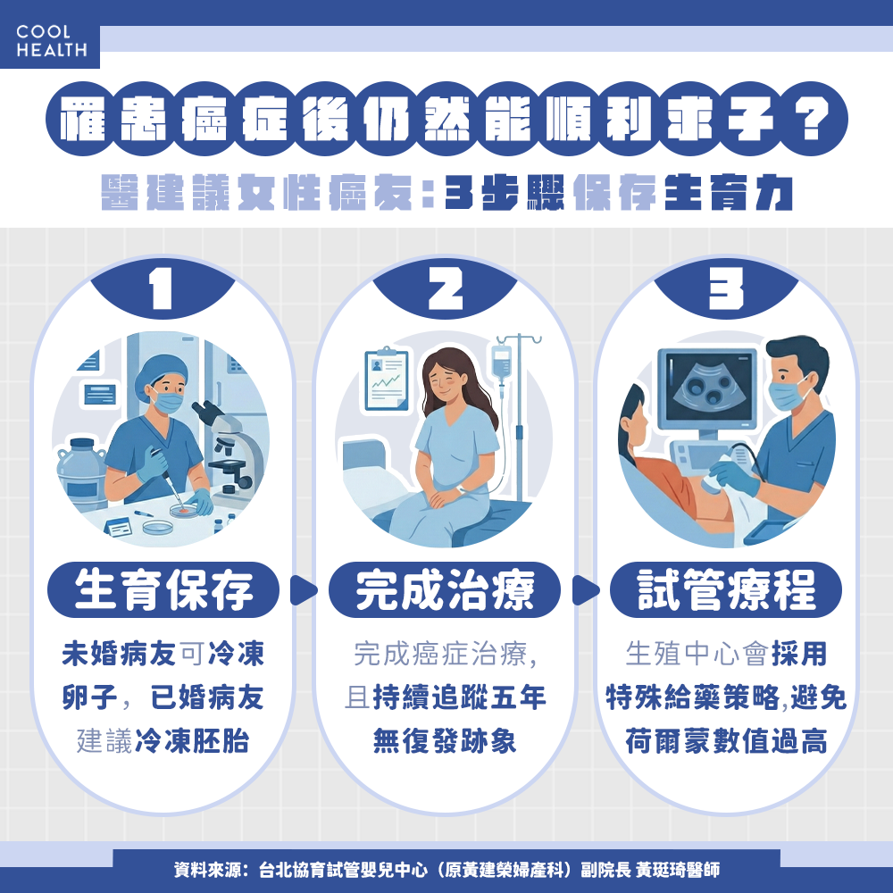 罹患癌症後仍能順利求子! 及早做1件事維持生育力