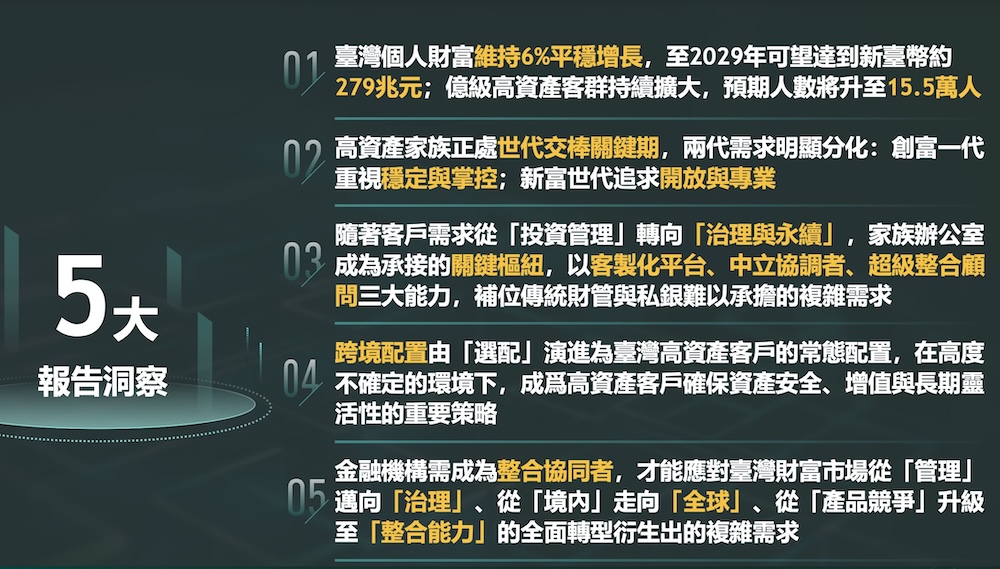 高資產財富總額年均10%成長 中信銀行發表台灣超高資產客群財富洞察報告 216 cnews124260114a07