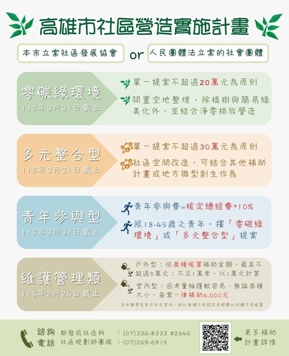 (圖/高雄市府都市發展局)