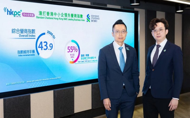 渣打中小企指數首季報43.9 港中小企審慎樂觀 AI應用持續擴大