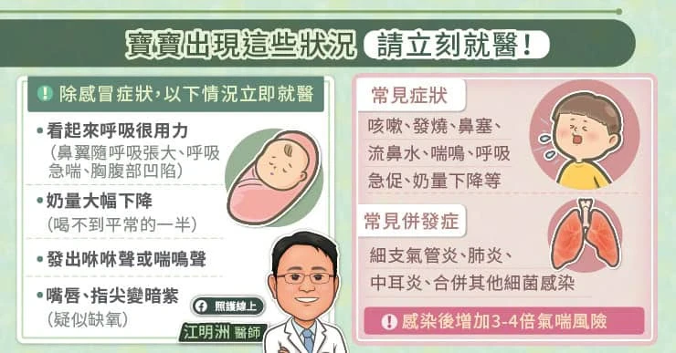 RSV初期像感冒,哪些症狀需就醫?