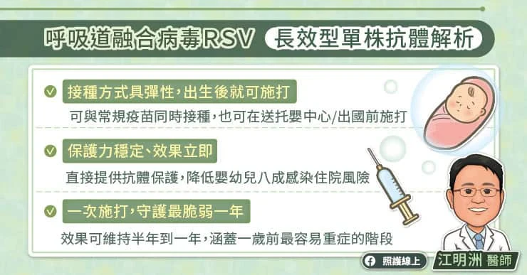 RSV長效型單株抗體成關鍵防護