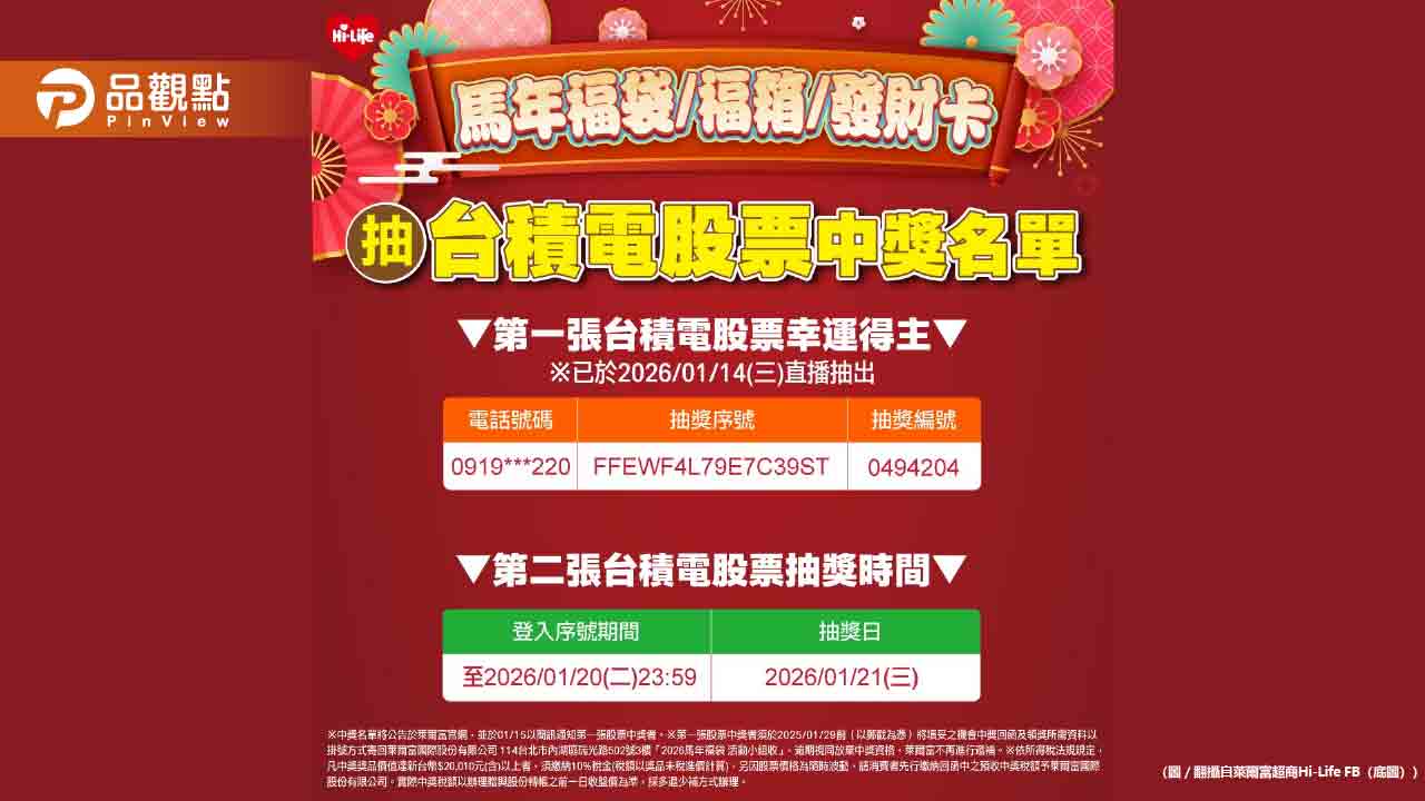 中了!萊爾富福袋首抽台積電股票 幸運兒現賺171萬