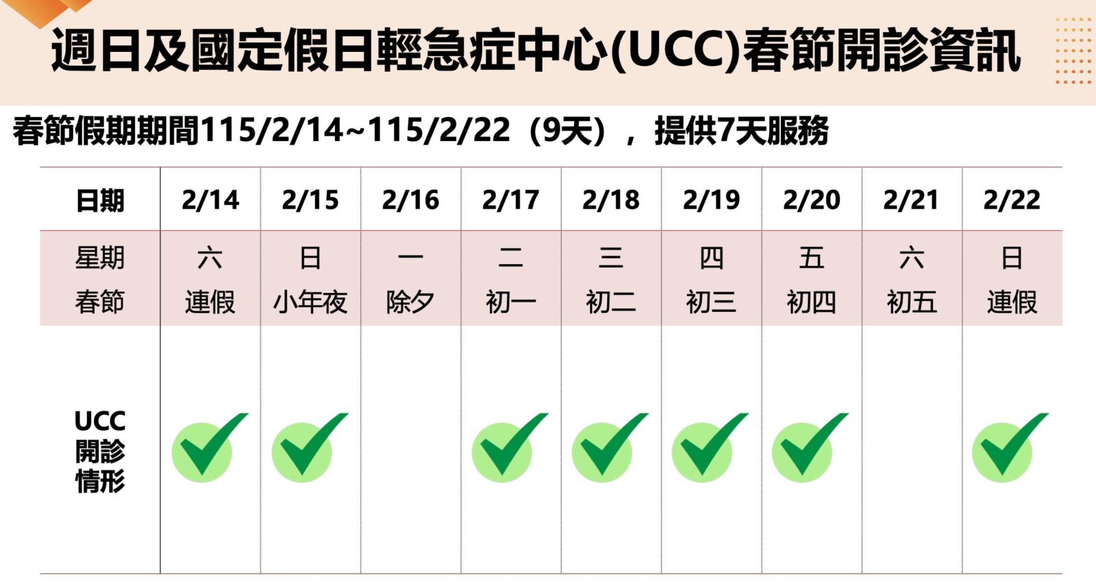去年「急診塞1個月」怕了！ 衛福部宣布今年春節「二招」分流病人 249