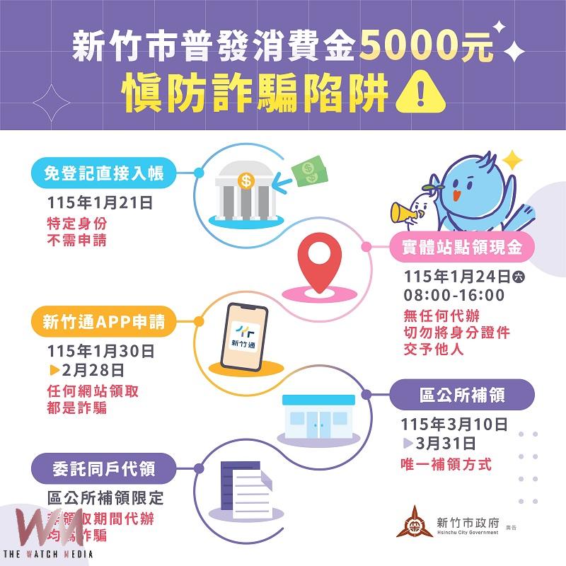 竹市發5000元過年大紅包 使用「新竹通 APP」可多領100元 - https://www.watchmedia01.com