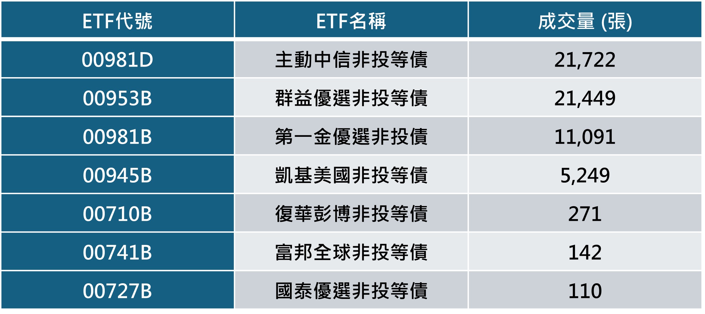資料來源:CMoney,2025/01/12