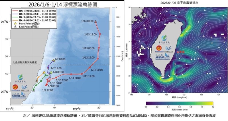 科學證據下的臺灣東部海流特性與搜救規劃思維
