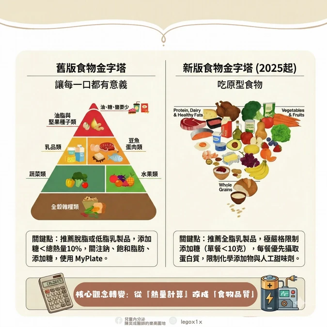 回歸食物本身,比計算任何數字重要