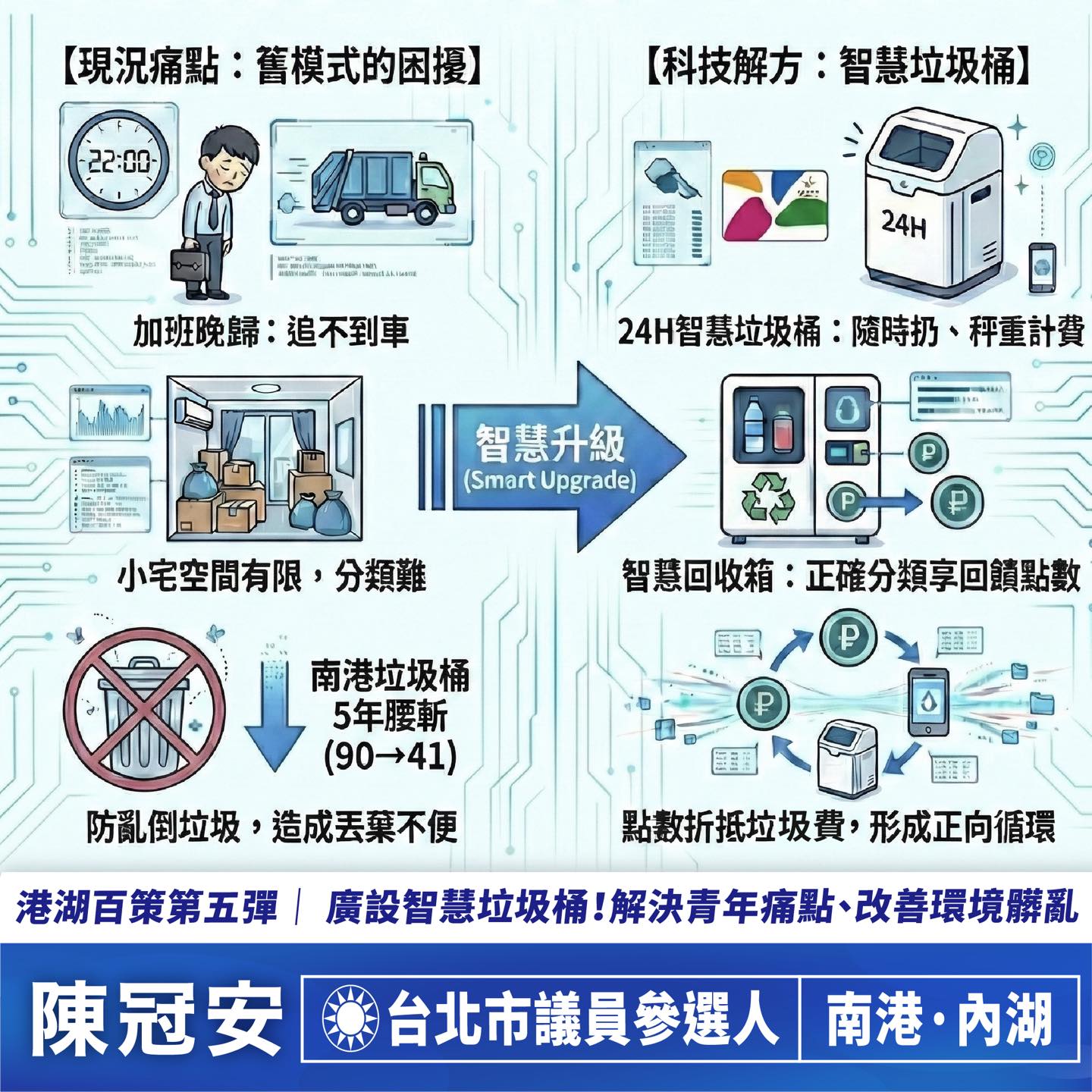 解決追垃圾車不易、改善環境髒亂 陳冠安力推廣設「智慧垃圾桶」 222 解決追垃圾車不易、改善環境髒亂 陳冠安力推廣設「智慧垃圾桶」 221
