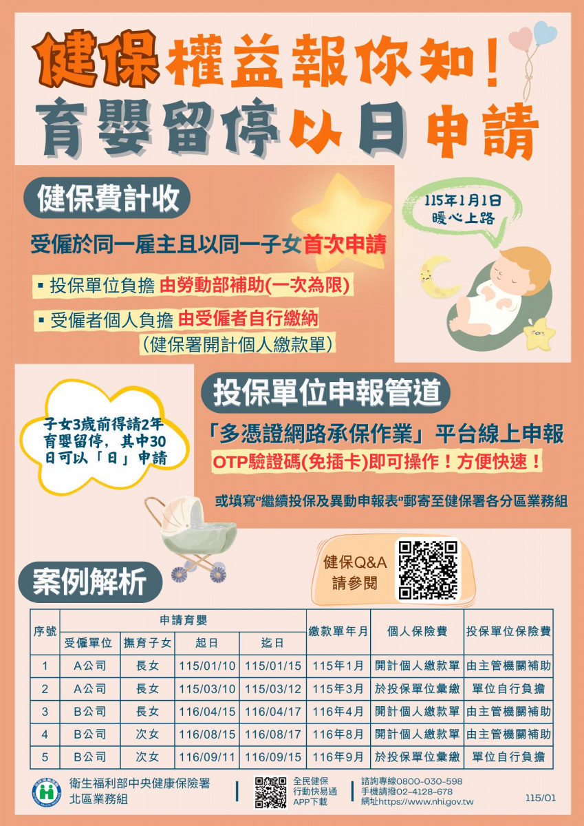 健保權益報你知，育嬰留停以日申請。