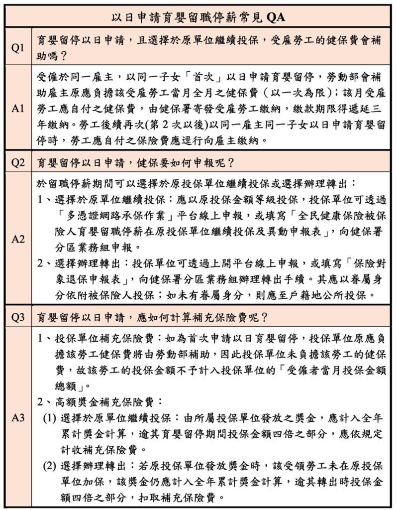 育嬰留職停薪以「日」申請 健保官網申報流程報你知 34 115011921