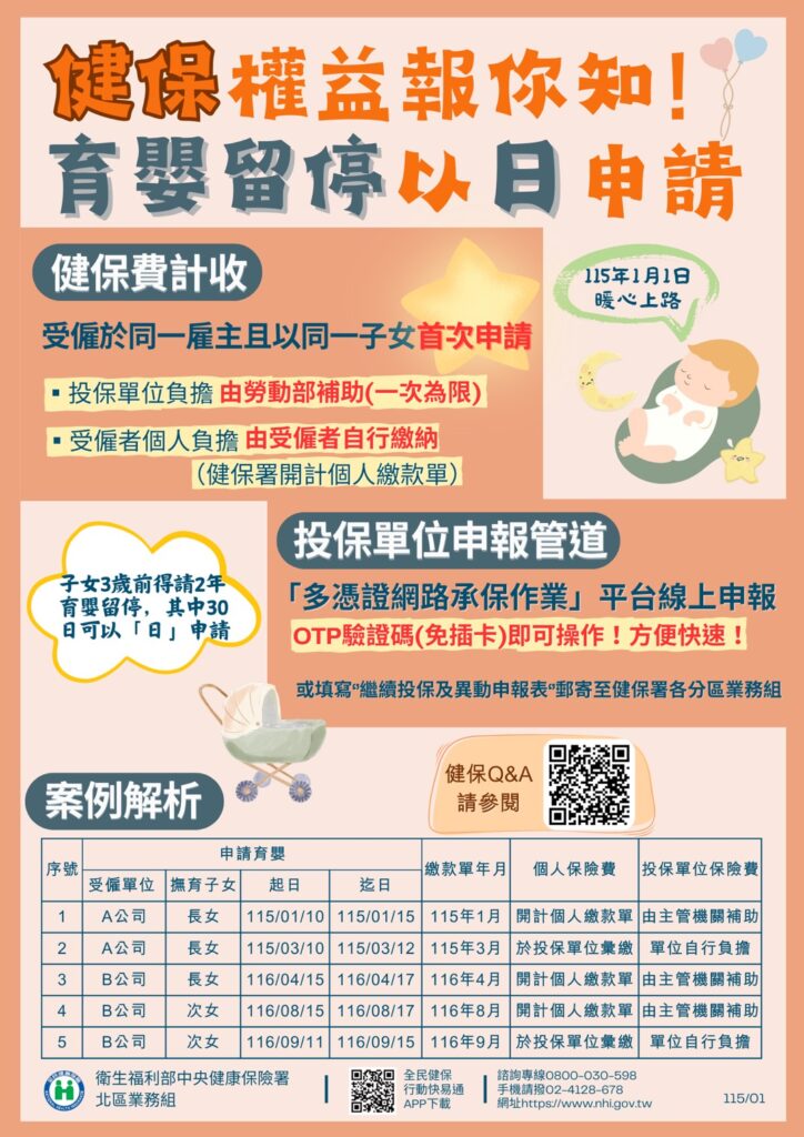 育嬰留職停薪以「日」申請 健保官網申報流程報你知 35 115011922