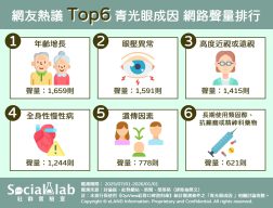 「年齡增長」使眼壓調節能力下降 長期「眼壓異常」恐影響視力 網友熱議TOP6青光眼成因