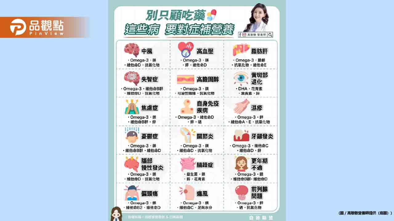 常見身體症狀所需關鍵營養素 從頭到腳對應補充更到位