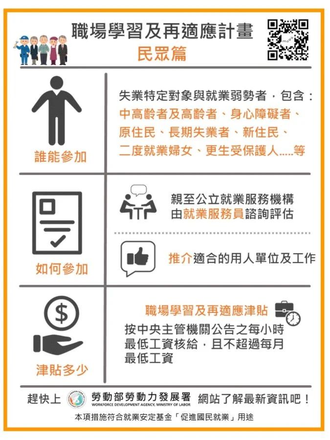 ▲高分署推動職場學習再適應計畫，助弱勢者重建自信、穩定就業。