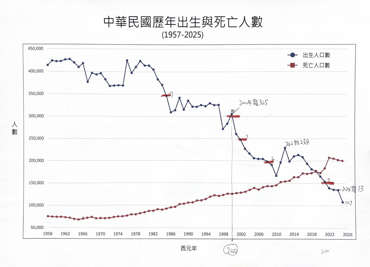 (圖/翻攝黃暐瀚臉書)