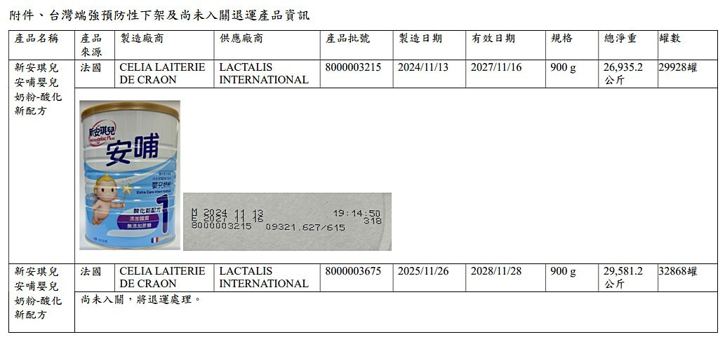 （圖／衛福部食品藥物管理署提供）