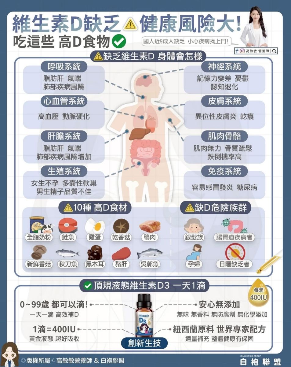 圖/翻攝 高敏敏營養師 粉專