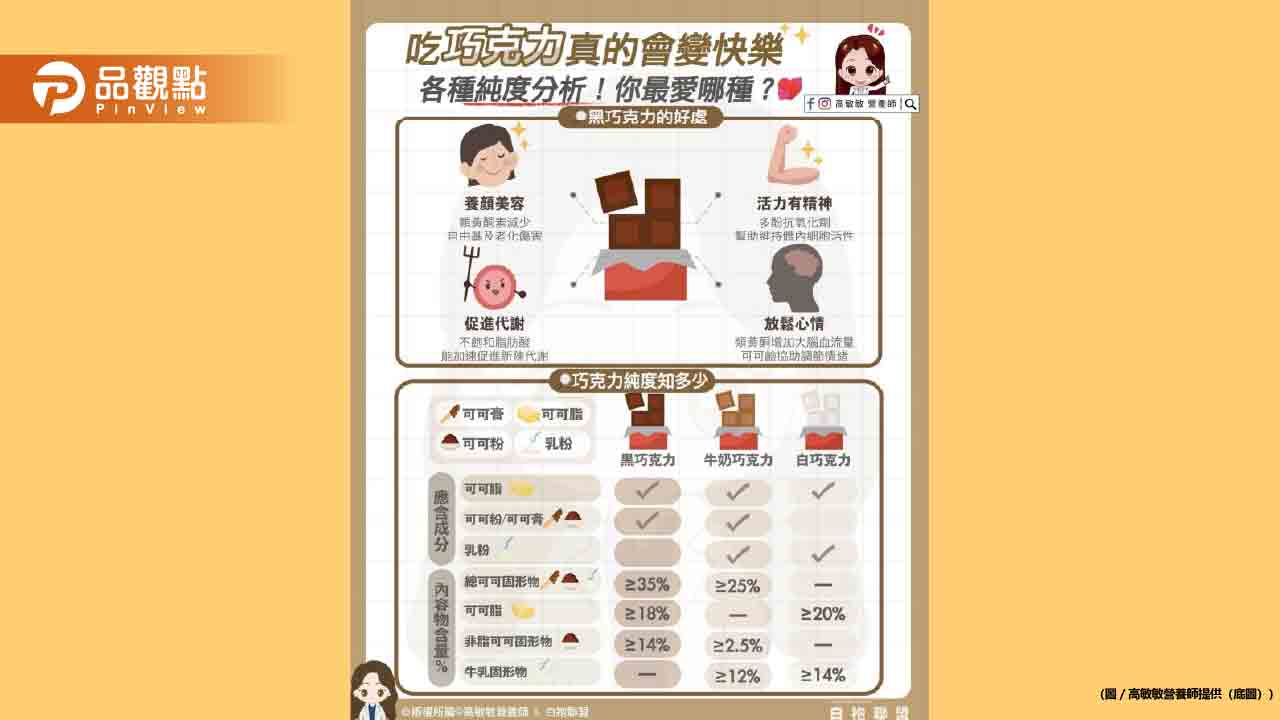 「黑巧克力」真的會讓你變快樂 還能順便顧健康