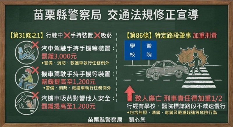 駕駛人手持行動電話或吸菸罰鍰提高 苗警提醒勿以身試法
