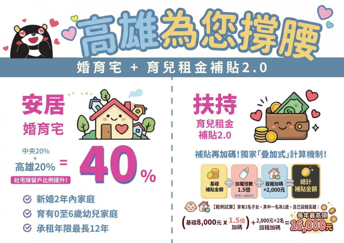 （圖／高雄市府都市發展局）