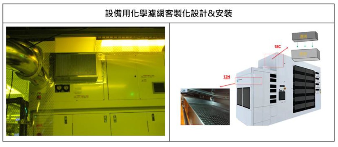 圖/設備用化學濾網客製化設計&安裝。(榮宗科技提供)