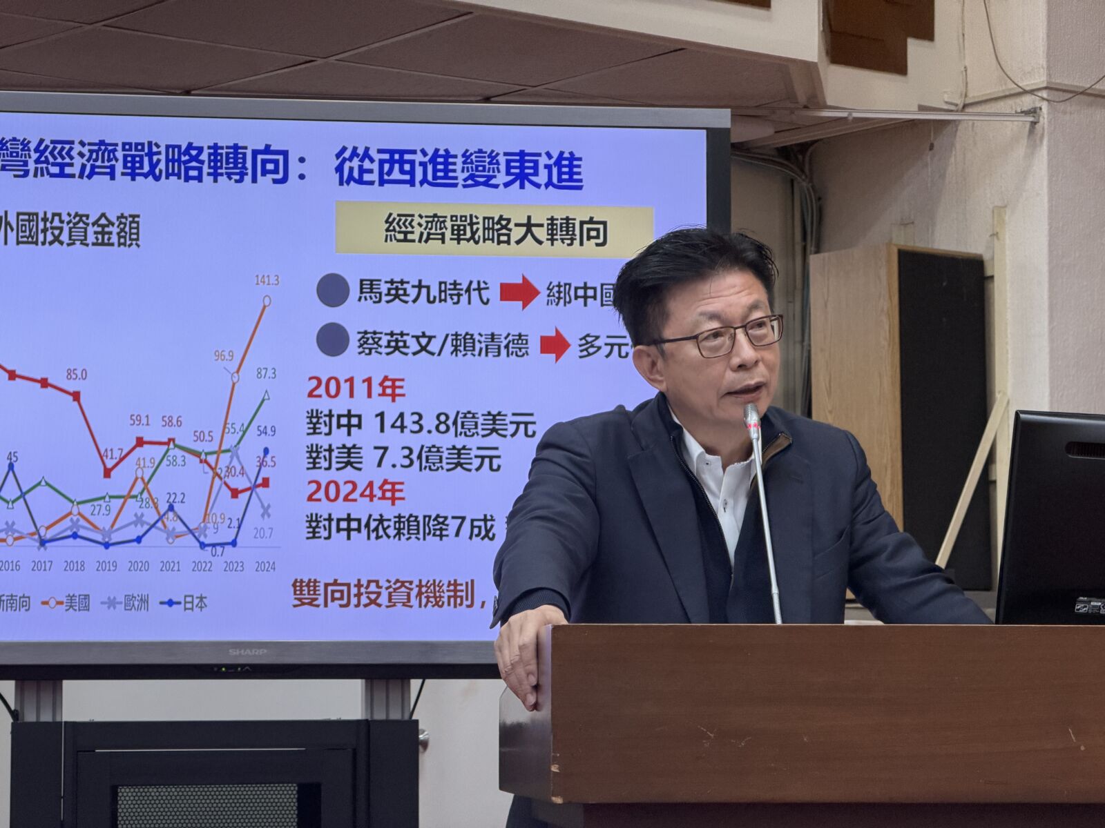 指產業布局轉東進 郭國文分析關稅談判關鍵:國安思考大於貿易逆差 238 指產業布局轉東進 郭國文分析關稅談判關鍵:國安思考大於貿易逆差 237