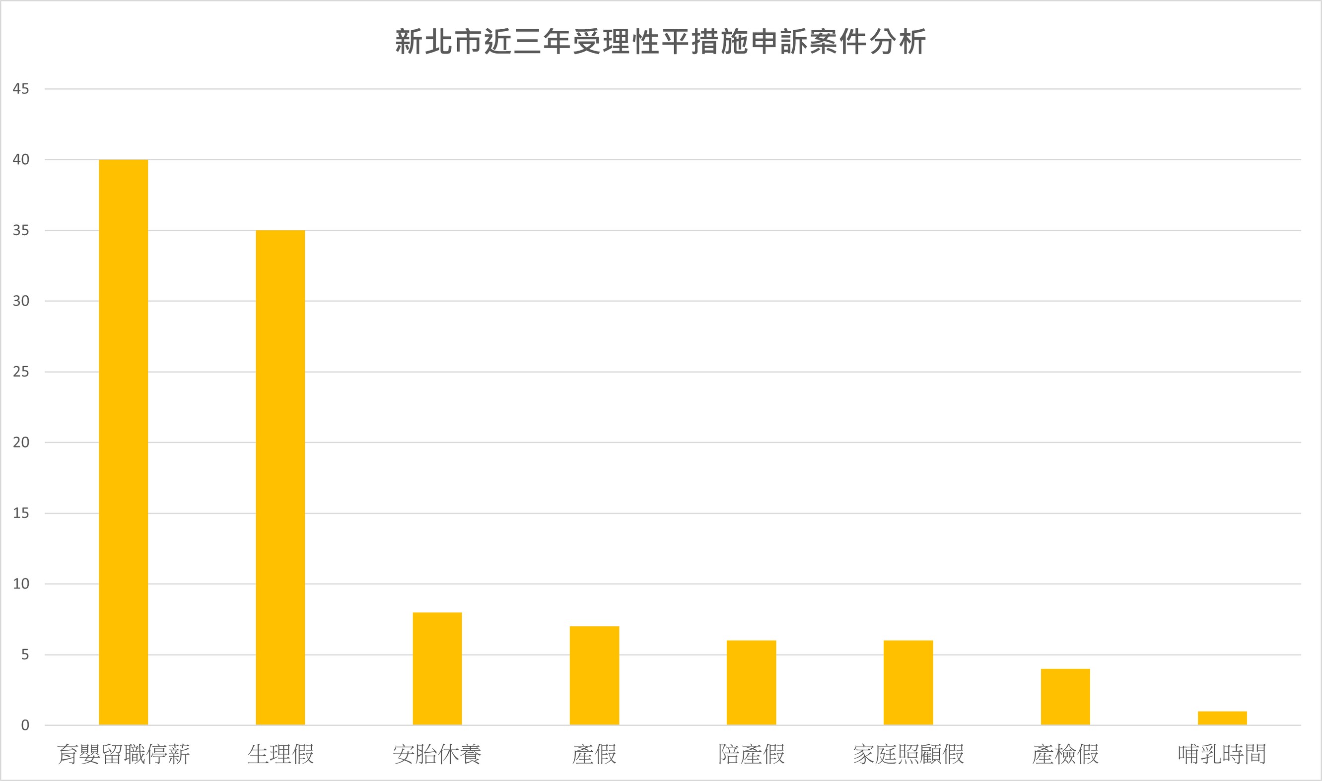 新北近3年性平措施申訴 育嬰留停佔41%最高 - https://www.watchmedia01.com
