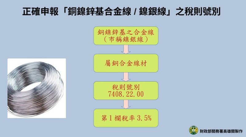 高雄關籲請業者正確申報「銅鎳鋅基合金線/鎳銀線」之稅則號別 以利通關