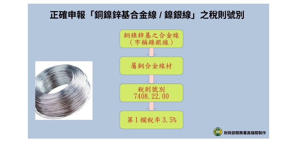 高雄關籲請業者正確申報「銅鎳鋅基合金線/鎳銀線」之稅則號別 以利通關