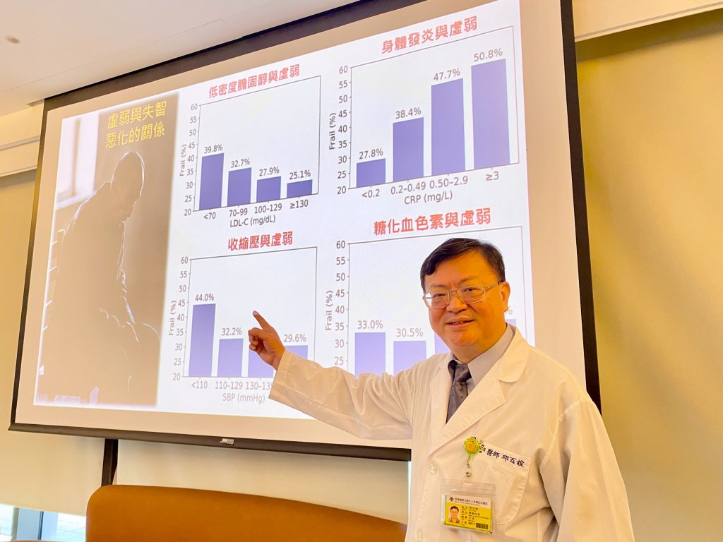 膽固醇越低越好?-台灣大型研究揭示過低有高齡失智風險新警訊