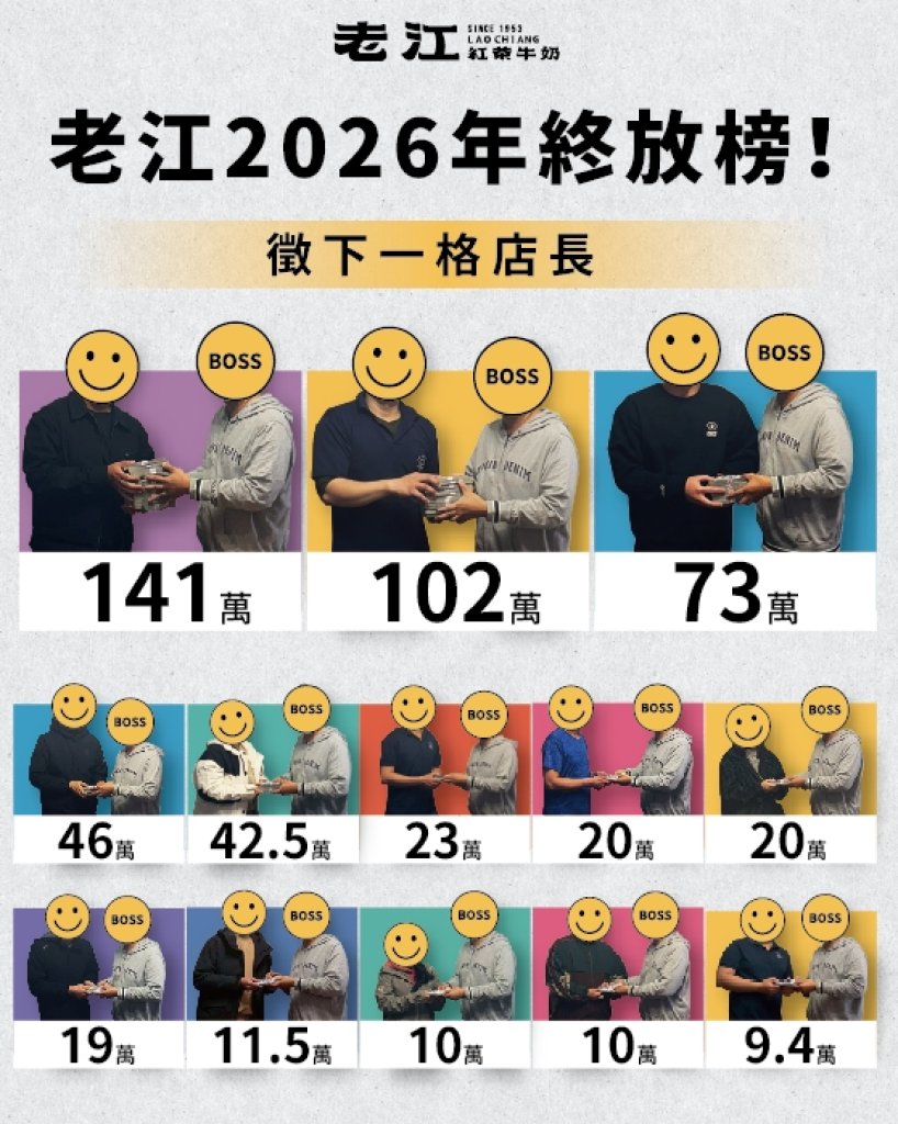 高雄老字號紅茶牛奶年終太狂!店長最高40個月 網友直呼想轉行