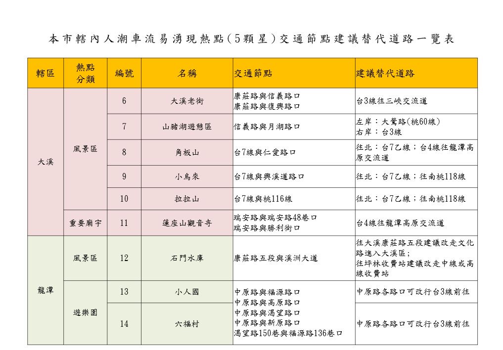 春節9天連假湧人車 桃園交大籲改走替代道路 S 75153521