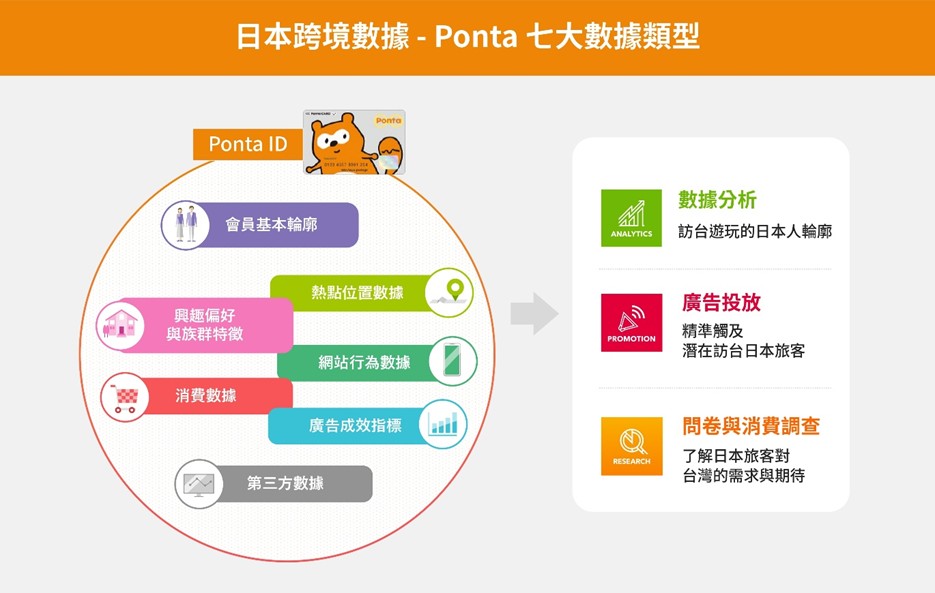 圖/ Loyalty Marketing, Inc. 授權使用
