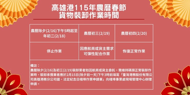 港務公司籲請高雄港相關業者提前規劃農曆春節貨物裝卸作業時間