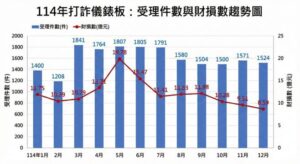 色情詐騙現蹤 社群裸露廣告誘點擊 先儲值可退回 其實是騙你加碼 28 %E4%B8%80 1