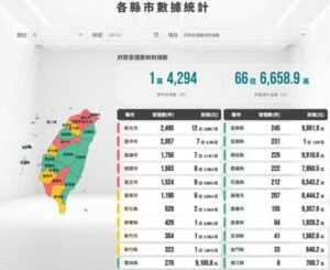 色情詐騙現蹤 社群裸露廣告誘點擊 先儲值可退回 其實是騙你加碼 32 %E4%BA%94
