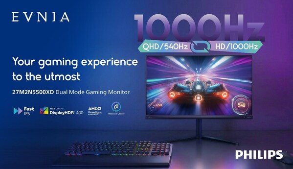 全球首款!突破性能極限!PHILIPS EVNIA 1000Hz 雙模式 電競顯示器 27M2N5500XD 全球亮相