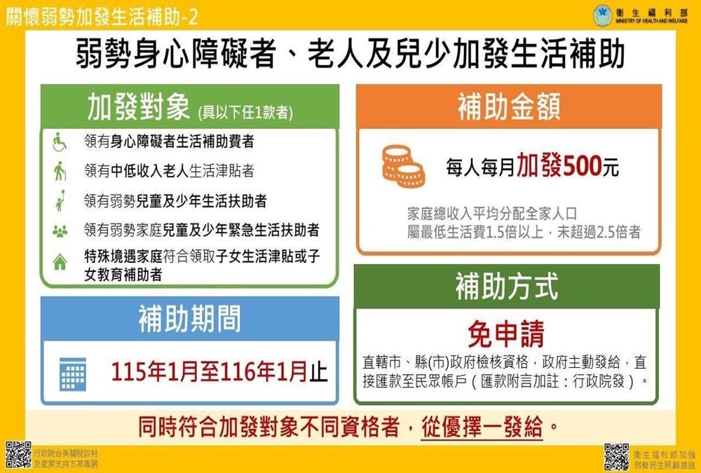 黃淑君整理弱勢加碼補助 新北市政府115年起自動入帳 206 248260129a09