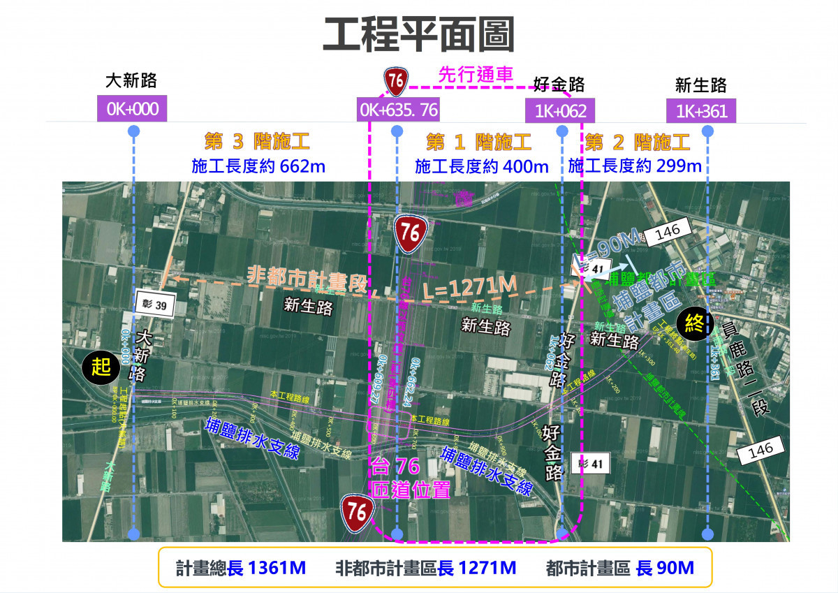 中央地方攜手合作新典範,投入5.7億元建交通新動脈,台76線新水交流道聯絡道正式開工。圖/彰化縣政府提供