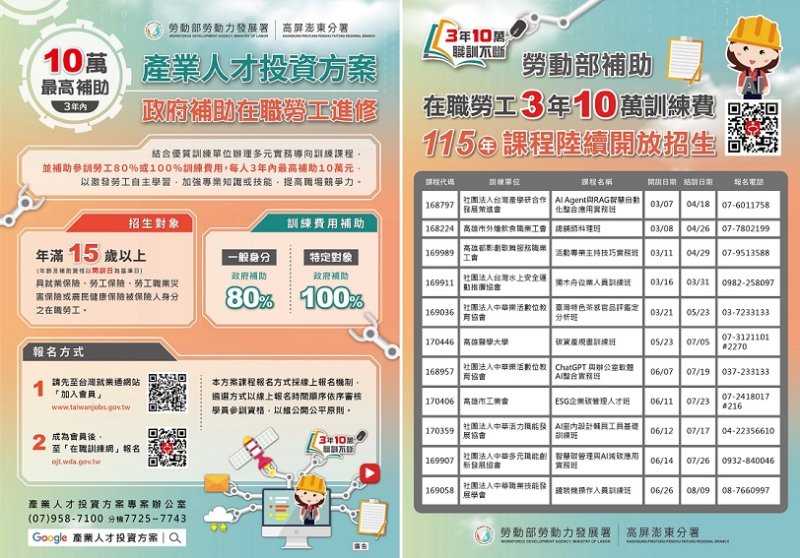 高分署推出600門搶手訓練課程  補助在職勞工進修 培育多元化產業人才