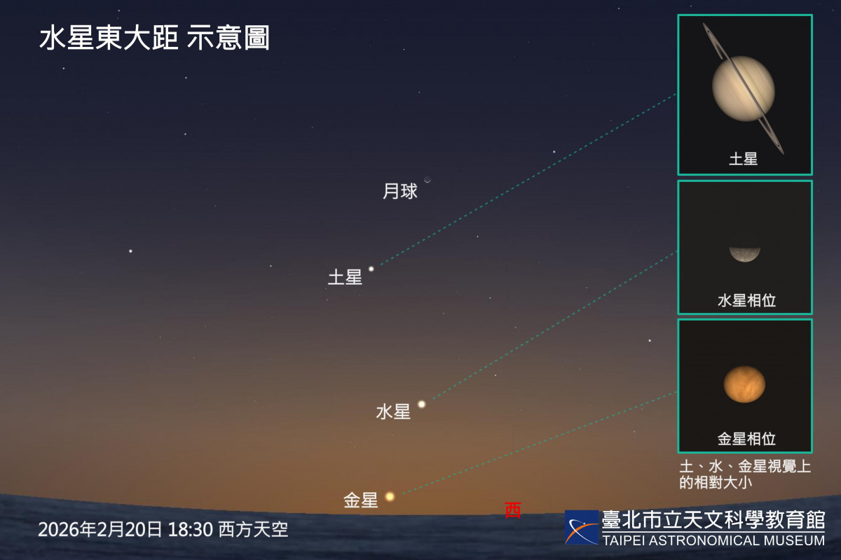 (圖/臺北天文館提供)