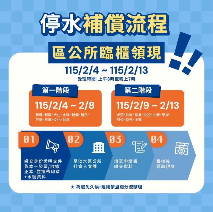 淡水停水事件補償2/4至13日受理請領 67 《圖說》停水優先補償將採2階段辦理,分別於2月4日至8日、2月9日至13日,攜帶發票或收據、身分證影本、水號資料、印章等文件至淡水區公所填寫申請領取。〈工務局提供〉