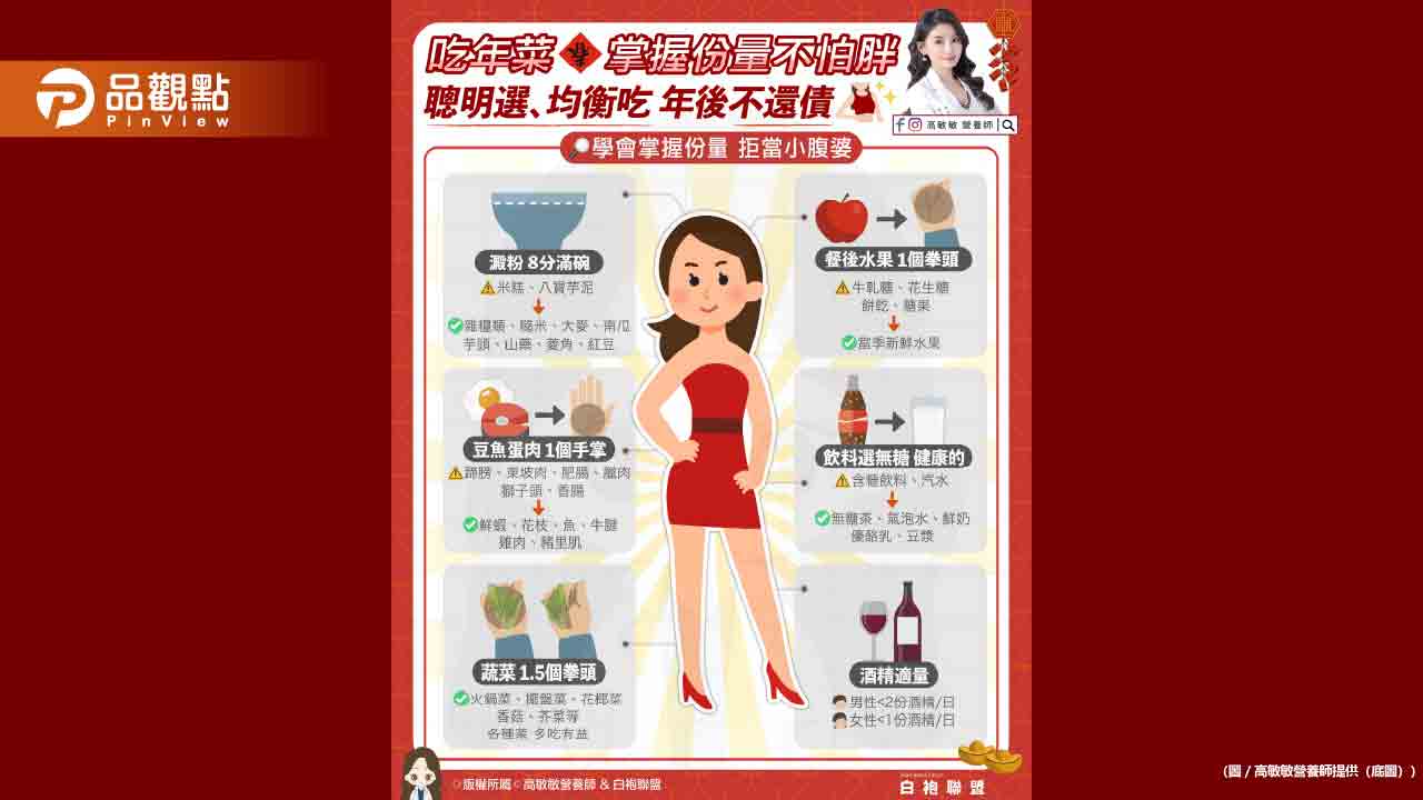 吃年菜 掌握份量不怕胖 聰明選 均衡吃 年後不還債