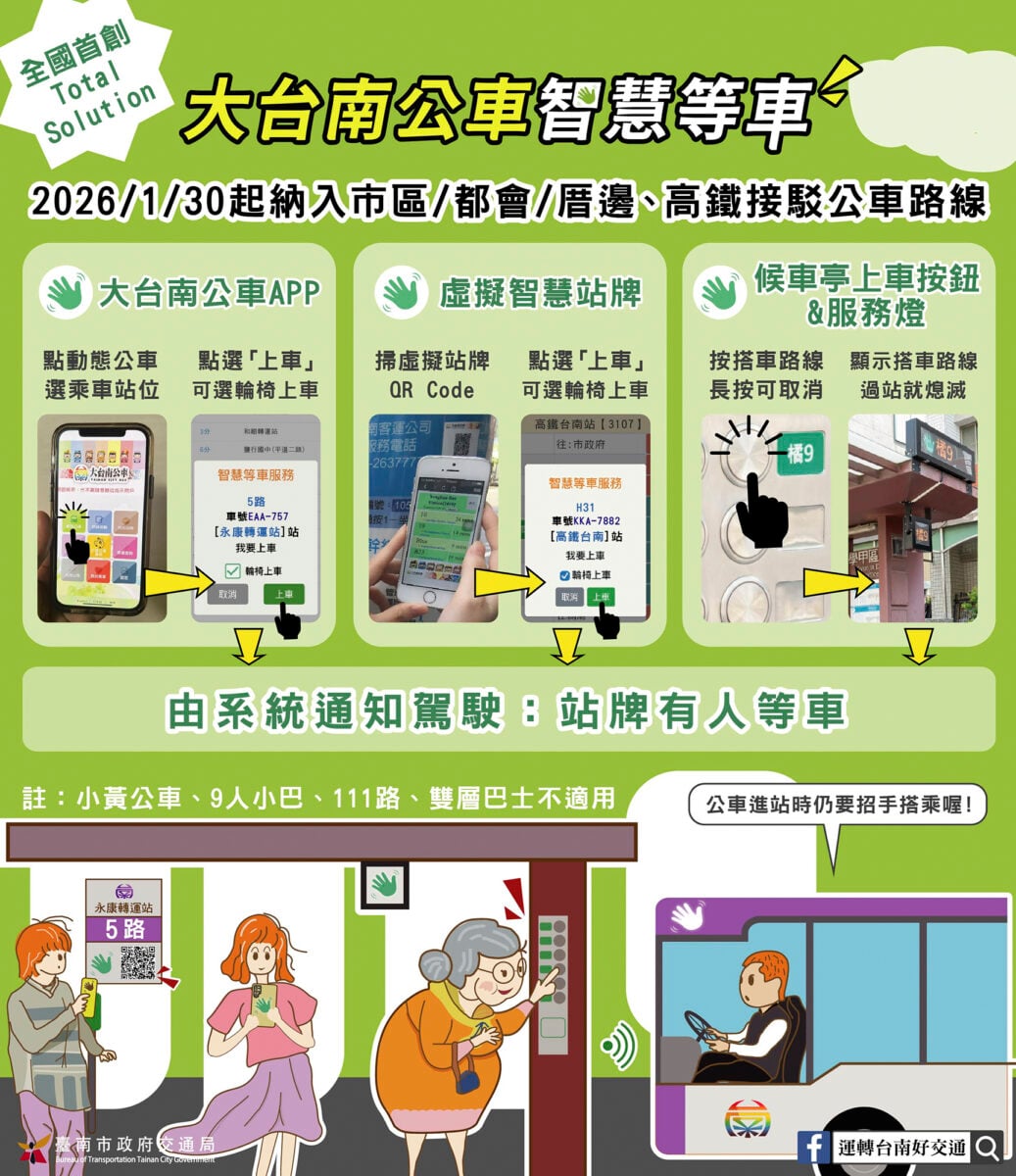 ▲大台南公車智慧等車，納入市區公車路線。