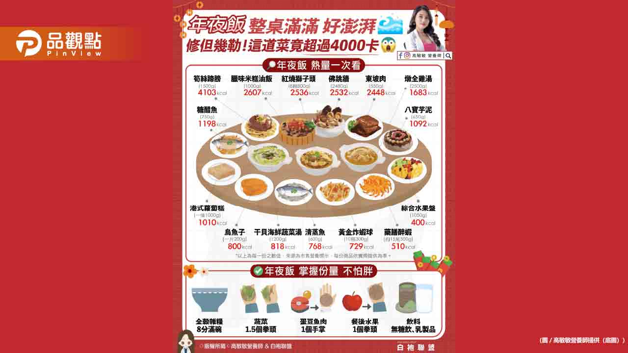 年夜飯 整桌滿滿 好澎湃 修但幾勒 這道菜竟超過4000卡