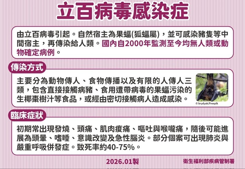 加強系統預警、提升國民防疫意識 立百病毒感染症將列第五類法定傳染病