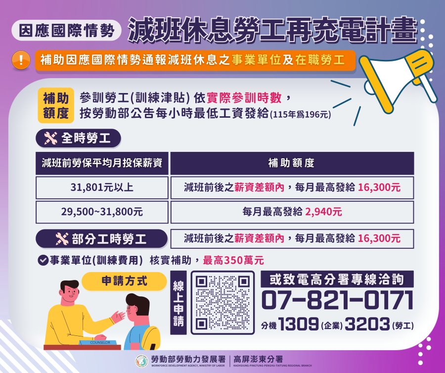 ▲因應全球變局,高分署協助勞工與企業在減班期間持續精進。