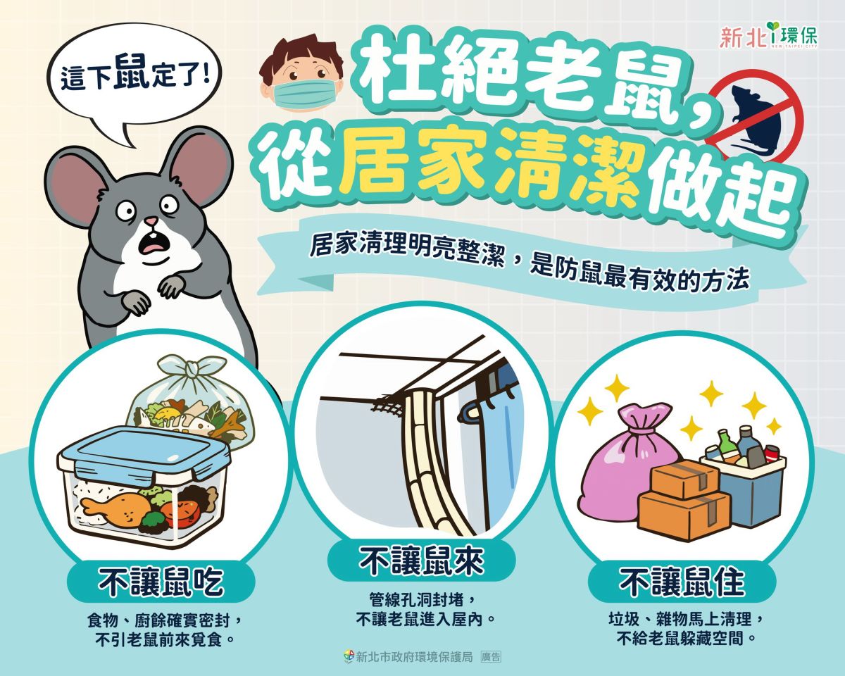 圖/民眾只要掌握「防鼠三原則」,就能有效降低鼠害風險。(新北市政府環保局提供)