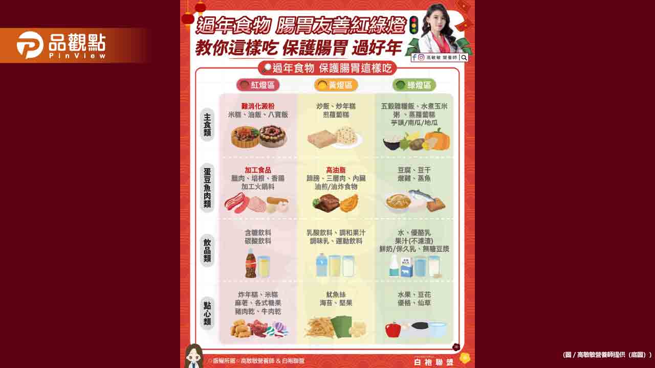 過年食物 腸胃友善紅綠燈 教你這樣吃 保護腸胃 過好年